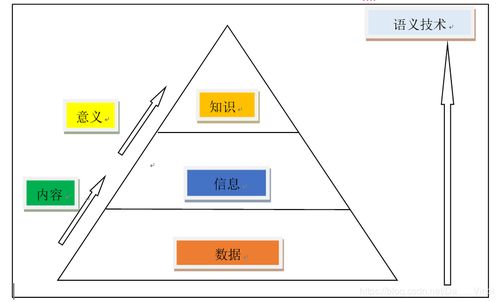 数据挖掘入门 概念梳理与人工智能基础软件开发