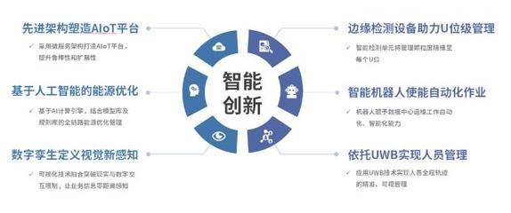 依米康龙控岁末连日中标，助力数据中心用户以软件求高效