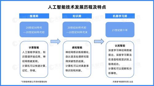 资本加持与生态聚合 北京占据中国云计算产业高地，人工智能基础软件开发迎来新机遇