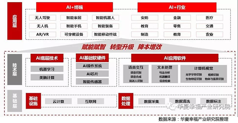 人工智能基础软件开发 构建智能未来的基石