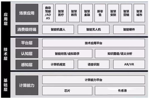人工智能神经网络基础设施与基础软件开发 构建智能时代的基石
