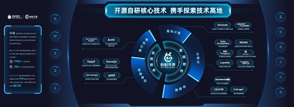 蚂蚁集团发布2023知识产权白皮书 凸显技术壁垒与人工智能发展动向