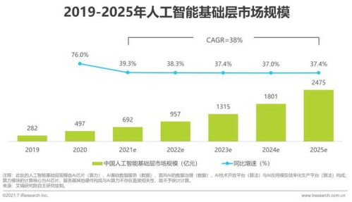 2021年中国人工智能基础层行业研究报告 人工智能基础软件开发