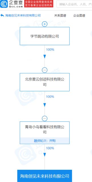 字节跳动VR子公司海南布局 聚焦AI基础软件开发赋能虚拟现实生态