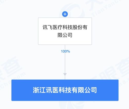 讯医科技 科大讯飞加码医疗AI，开启智慧健康新篇章